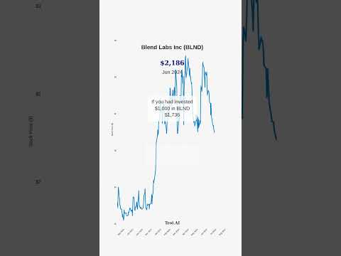 Blend Labs Inc - BLND #stockmarket #investing